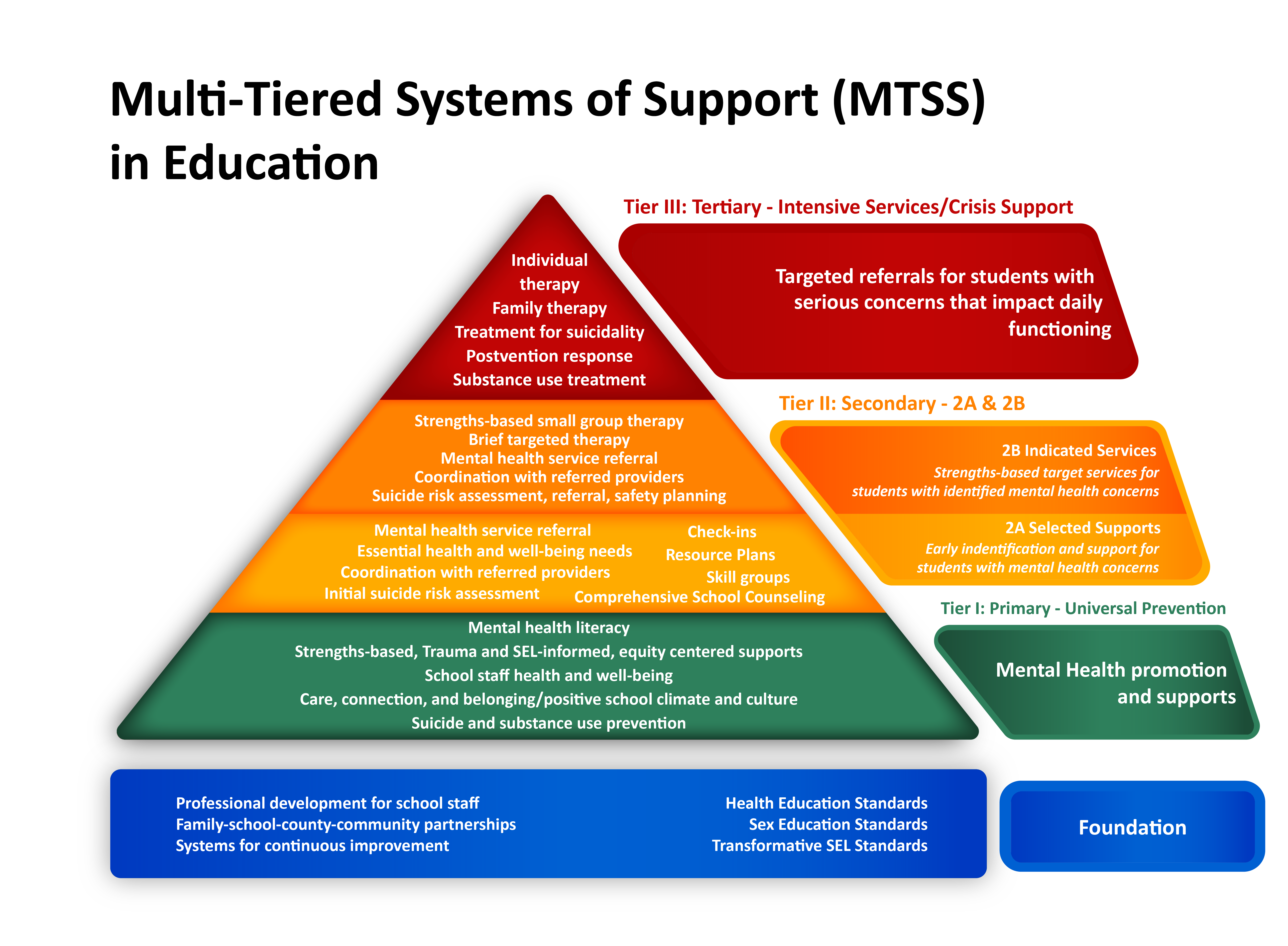 Oregon Department Of Education Multi Tiered Systems Of Support MTSS 